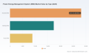 PW Consulting: EMS Market Hits $54.3B in 2025, Poised for 13.52% CAGR Through 2032