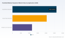 PW Consulting Forecasts Worldwide Handheld Medical Equipment Market to Reach USD 101,721M by 2032 at 8.3% CAGR