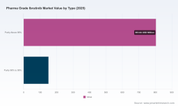 PW Consulting: Global Ibrutinib Market Hits $954.91M in 2025, 3.88% CAGR to 2032
