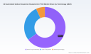 PW Consulting: Global 3D AOI Equipment in PCB Market to Reach $2.3 Billion by 2032 with 11.2% CAGR