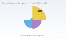 PW Consulting: Differential Electrochemical Mass Spectrometry Market Hits $52.45M in 2025, Surging to $97.43M by 2032