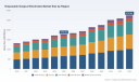 PW Consulting: Disposable Surgical Electrodes Market to Hit $2.75B by 2032, 6.48% CAGR