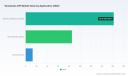 PW Consulting: Venetoclax API Market to Hit $593.85M by 2032, 12.51% CAGR Through 2032