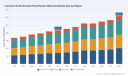 PW Consulting: Industrial Borated Polyethylene Market Hits USD 217.04M in 2025, Projected 5.18% CAGR to 2032