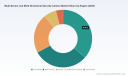 PW Consulting: Global Security Camera Market Hits $1.45B in 2025, Poised for $3.91B by 2032 at 15.3% CAGR