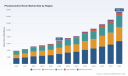 PW Consulting: Worldwide Photosensitive Resin Market Hits $6.75B in 2025, Expands at 12.45% CAGR to 2032