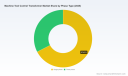 PW Consulting: Global Machine Tool Control Transformer Market to Hit $1,228.67M by 2032, 4.6% CAGR