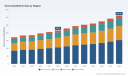 5.4% CAGR: Worldwide Vorinostat Market Reaches $312.42 Million by 2032