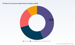 PW Consulting: Global Pt Paste Market Hits $110M in 2025, Forecasts 6.45% CAGR to 2032