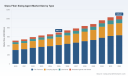 PW Consulting: Global Glass Fiber Sizing Agent Market to Reach $1,059.21M by 2032, Growing at 6.18% CAGR