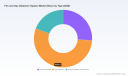 PW Consulting: Global Fire and Gas Detection Market Hits $7.5B in 2025, Driven by 6.5% CAGR to $11.65B by 2032