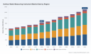 PW Consulting: Global Surface Water Measuring Instrument Market Hits $825.4M in 2025, Projects 6.72% CAGR to 2032