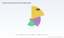 PW Consulting: Global Polylactic Acid Straw Market Hits $1.15B in 2025, Projects 12% CAGR to 2032