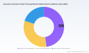   PW Consulting Report: Worldwide Automatic Cosmetic Powder Pressing Machine Market to Hit $273.05M by 2032