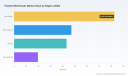 PW Consulting: Worldwide Parallel Weld Heads Market to Reach $294.06 Million by 2032