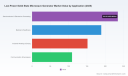 PW Consulting: Low-Power Solid State Microwave Generator Market Hits $684.83M in 2025, Forecast 13.52% CAGR to $1.66B by 2032