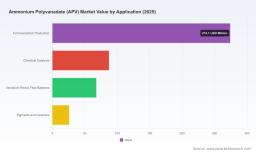 PW Consulting APV Market to Reach $826.67M by 2032, Growing at 8.9% CAGR