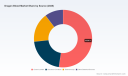 PW Consulting: Dragon&rsquo;s Blood Market Hits $258.4M in 2025, Projected to Hit $379.4M by 2032 at 5.64% CAGR