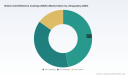 PW Consulting: Bottom Anti-Reflective Coatings Market Hits $962M in 2025, Projects 6.72% CAGR
