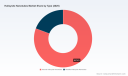 PW Consulting: Global Halloysite Nanotubes Market to Reach $81.18M by 2032 at 6.52% CAGR