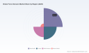 PW Consulting: Global Brake Force Sensors Market Projected to Hit $897.84M by 2032
