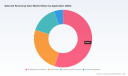 PW Consulting: Solenoid Reversing Valve Market Hits $962.46M in 2025, Poised for $1.38B by 2032