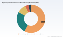 PW Consulting: 2025 Revenue Hits $24.16B with 4.52% CAGR Outlook to 2032 in Pigment-grade TiO2