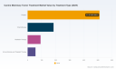 PW Consulting: Canine Mammary Tumor Treatment Market Hits $845.5M in 2025, 7.58% CAGR to 2032