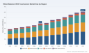 PW Consulting Reports Global Wheel Balancer Touchscreen Market Hits $391M in 2025, Surging to $609.6M by 2032