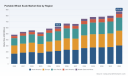   PW Consulting: Global Portable Wheel Scale Market to Hit $872.88M by 2032, CAGR 5.12%