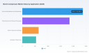 PW Consulting: Global Barrel Compressor Market Hits $5.42B in 2025, Forecasts 4.69% CAGR to 2032