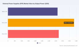 PW Consulting: Global EPS Market Hits $12.2B in 2025, Projected to Reach $18.2B by 2032
