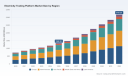PW Consulting Report: Global Electricity Trading Platform Market Hits $1.34B in 2025, Poised for 13.12% CAGR Through 2032