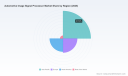 PW Consulting: Global Automotive Image Signal Processor Market to Hit $8,800 Million by 2032 at 13.01% CAGR