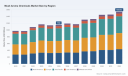 PW Consulting: Musk Aroma Chemicals Market Hits $1.15B in 2025, Poised to Reach $1.54B by 2032 at 4.25% CAGR