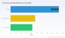 PW Consulting: Worldwide Smart Zero Gravity Bed Market Size Hits $1.8B in 2025, projected 11.85% CAGR to $3.9B by 2032