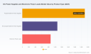 PW Consulting Global DC Power Supplies Market to Hit $5.9B by 2032, 6.42% CAGR Through 2032