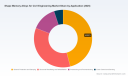 PW Consulting Report: Civil Engineering Shape Memory Alloys Hit $245.5M in 2025, Growing 8.5% to $434.58M by 2032
