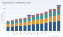 PW Consulting: Breathable Waterproof Fabrics Market to Hit USD 12,874 Million by 2032 at 7.5% CAGR