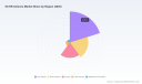 PW Consulting: 5G NR Antenna Market to Hit $80.1B by 2032, 15.68% CAGR