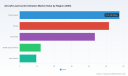 PW Consulting: Aircraft Load Control Market to Hit $275M by 2032, 6.72% CAGR