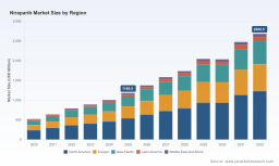 PW Consulting: Niraparib Market Hits $1.18B in 2025, Set for $2.68B by 2032 at 12.43% CAGR
