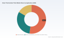 PW Consulting: Global Smart Thermometer Patch Market Hits $812.45M in 2025, Projects 10.45% CAGR Through 2032