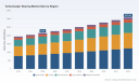 PW Consulting: Turbocharger Bearing Market Hits $2.15B in 2025, Expand to $3.08B by 2032 at 5.25% CAGR