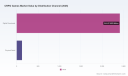 PW Consulting: Global CRPG Market Hits $2.54B in 2025, to Reach $3.95B by 2032 at 6.48% CAGR