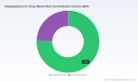  PW Consulting: Global Elapegademase-lvlr Market Hits $61.2M in 2025, Driven by 8.5% CAGR to 2032