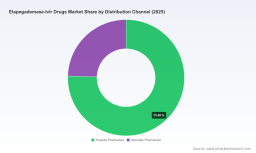   PW Consulting: Global Elapegademase-lvlr Market Hits $61.2M in 2025, Driven by 8.5% CAGR to 2032