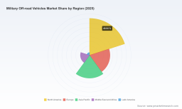 PW Consulting: Global Military Off-Road Vehicle Market to Hit $26.17B by 2032 at 5.12% CAGR