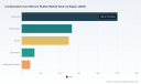 PW Consulting: Condensation Silicone Rubber Market Hits $2.25 Billion in 2025, Projects 4.82% CAGR to 2032