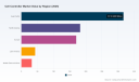 PW Consulting: Worldwide Cell Controller Market Reaches $745.5M in 2025, Projected at 8.45% CAGR to 2032